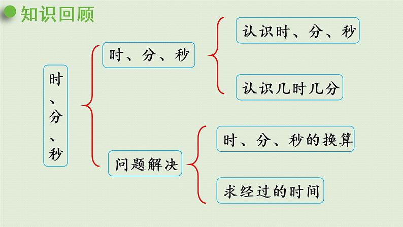 西师大版二年级数学下册 六 时、分、秒 第6课时 整理与复习 课件04