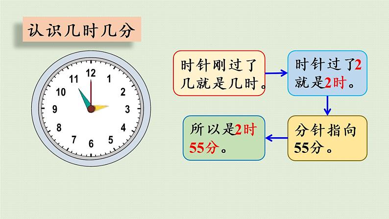 西师大版二年级数学下册 六 时、分、秒 第6课时 整理与复习 课件08
