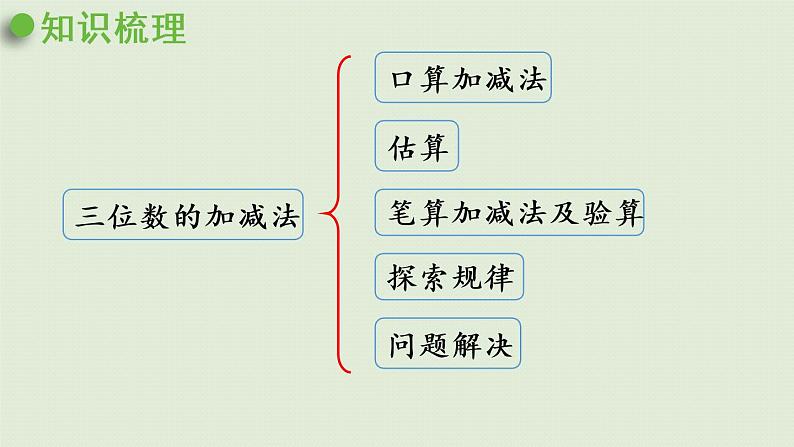 西师大版二年级数学下册 八 总复习 第2课时 数的运算 课件04