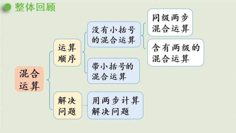 人教版二年级数学下册 5混合运算 整理和复习 课件03