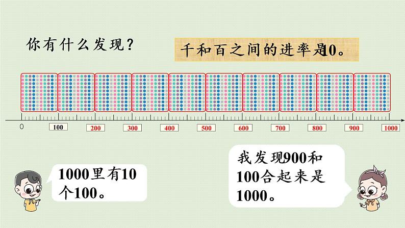 人教版二年级数学下册 7万以内数的认识 1000以内数的认识 第3课时 用算盘记数 课件07
