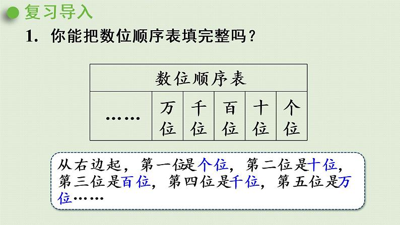 人教版二年级数学下册 7万以内数的认识 10000以内数的认识 第3课时 10000以内数的读法 课件04