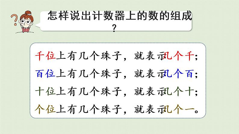 人教版二年级数学下册 7万以内数的认识 10000以内数的认识 第3课时 10000以内数的读法 课件07