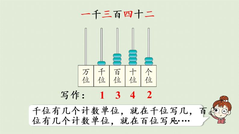 人教版二年级数学下册 7万以内数的认识 10000以内数的认识 第4课时  10000以内数的写法 课件08