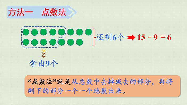 人教版一年级数学下册 2 20以内的退位减法 第1课时 十几减9 课件第6页