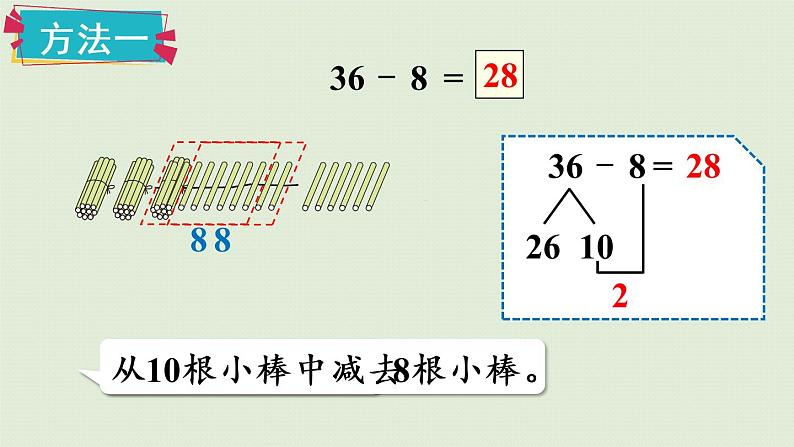 人教版一年级数学下册 6 100以内的加法和减法(一)两位数减一位数整十数 第2课时 课件第6页