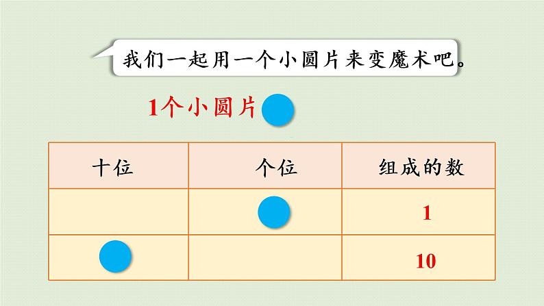 人教版一年级数学下册 4 100以内数的认识 活动课 摆一摆、想一想 课件第7页