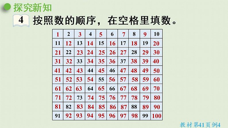 人教版一年级数学下册 4 100以内数的认识 第3课时 数的顺序 课件第4页