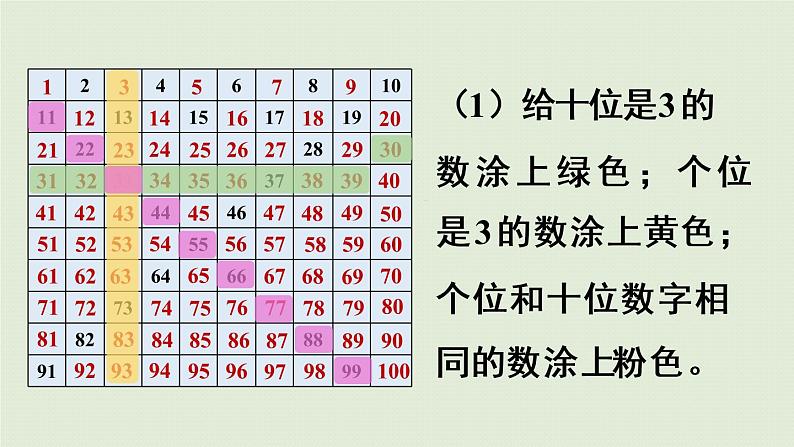 人教版一年级数学下册 4 100以内数的认识 第3课时 数的顺序 课件第5页