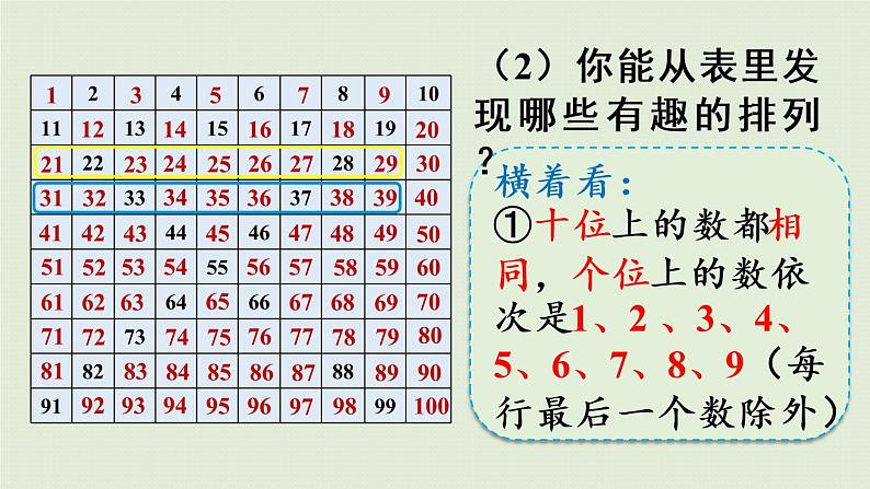 人教版一年级数学下册 4 100以内数的认识 第3课时 数的顺序 课件第6页