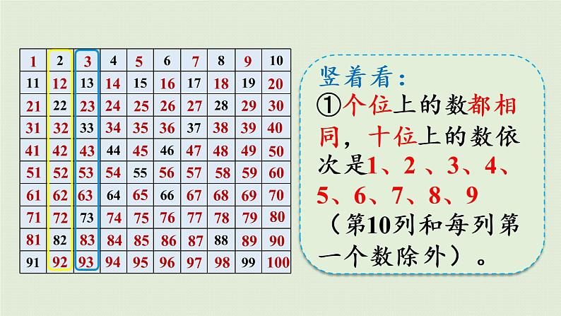 人教版一年级数学下册 4 100以内数的认识 第3课时 数的顺序 课件第8页
