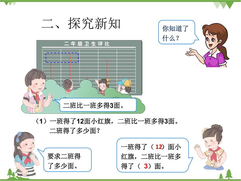 人教版数学二年级上册 二单元例4解决问题(课件)第3页