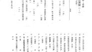 北师大版四年级数学上册单元测试卷