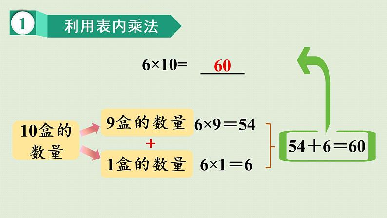 人教版三年级数学下册 4两位数乘两位数 口算乘法 第2课时 两位数乘整十数、整百数(不进位)的口算 课件第7页