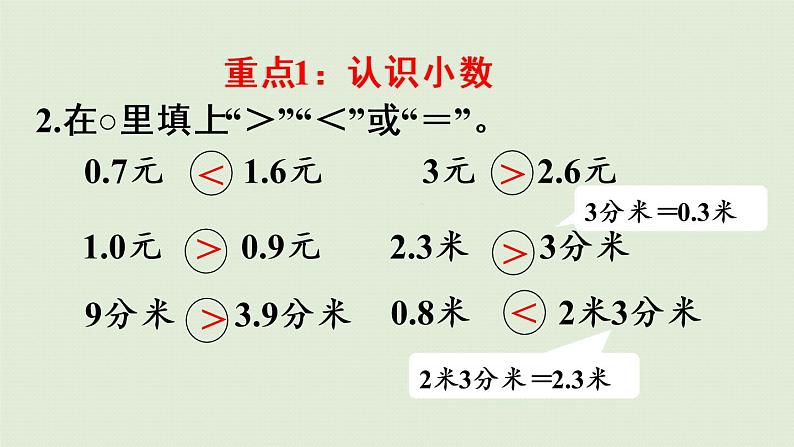 人教版三年级数学下册 9总复习 第3课时 小数的初步认识 课件05