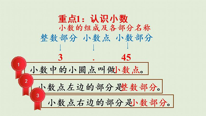 人教版三年级数学下册 9总复习 第3课时 小数的初步认识 课件08