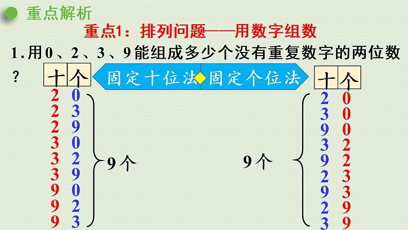 人教版三年级数学下册 9总复习 第7课时 搭配(二)课件03