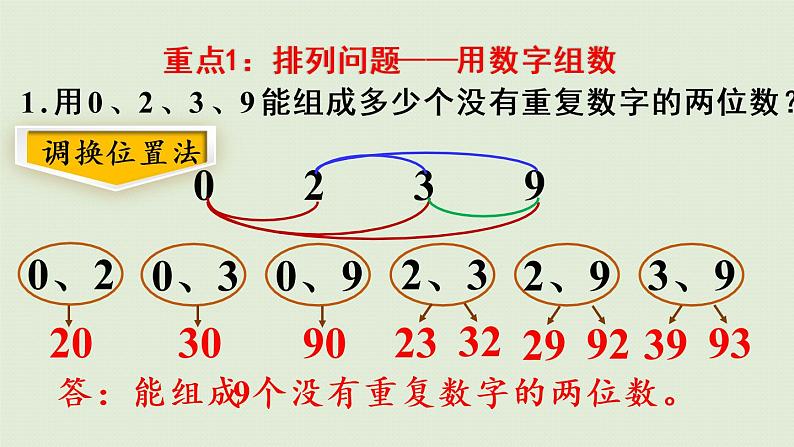 人教版三年级数学下册 9总复习 第7课时 搭配(二)课件04