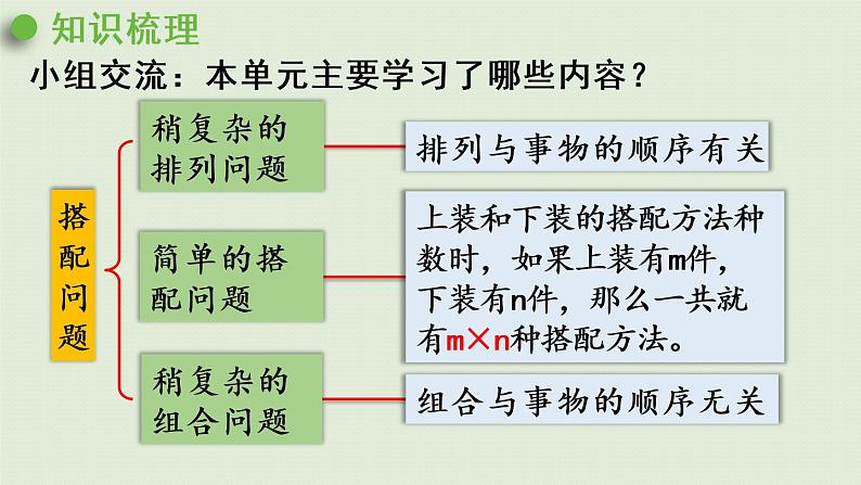 人教版三年级数学下册 8数学广角 整理和复习 课件02