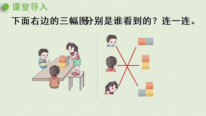人教版四年级数学下册 2观察物体(二)第1课时 从不同位置观察同一物体的形状 课件第4页
