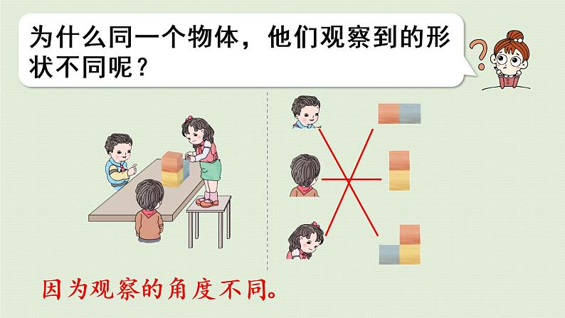 人教版四年级数学下册 2观察物体(二)第1课时 从不同位置观察同一物体的形状 课件第5页