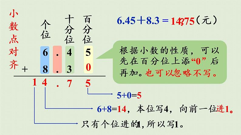 人教版四年级数学下册 6-2 小数加减法(2)课件第8页