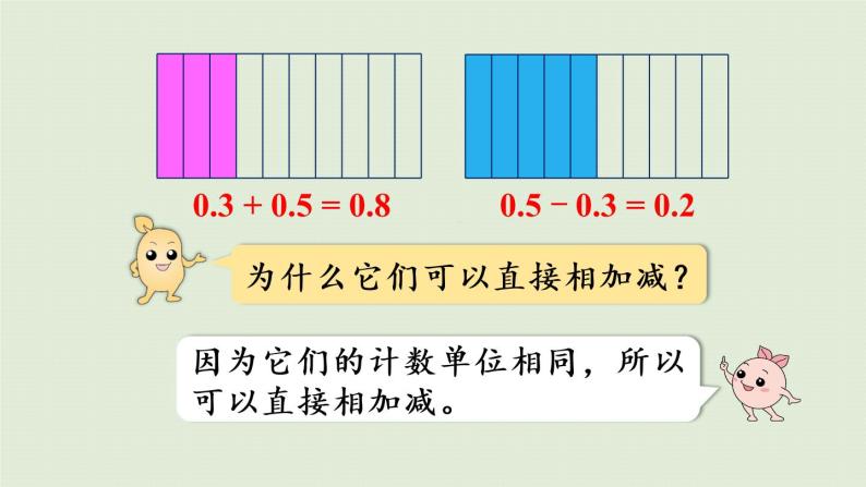 人教版五年级数学下册 6-1 同分母分数加、减法 课件05