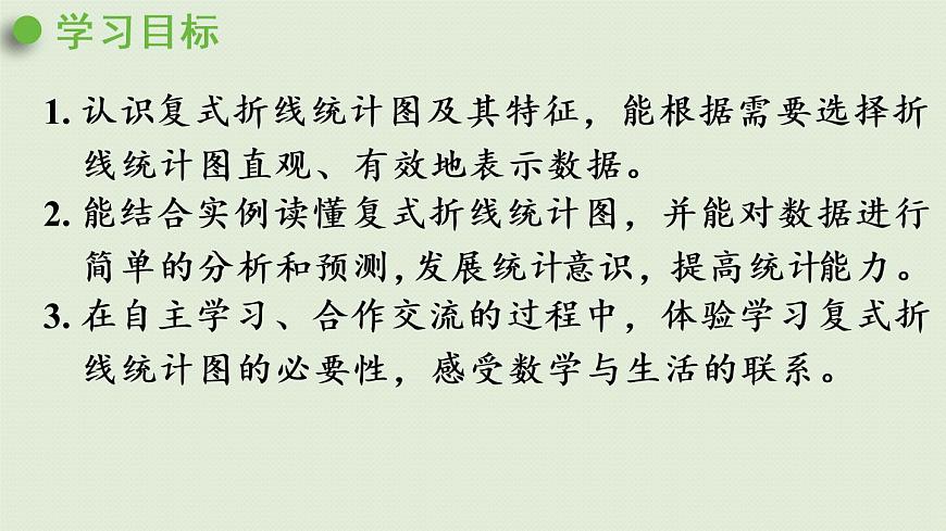 人教版五年級(jí)數(shù)學(xué)下冊(cè) 7-2 復(fù)式折線統(tǒng)計(jì)圖的意義和特點(diǎn) 課件第2頁(yè)