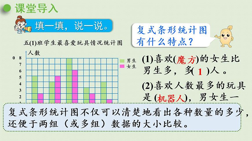 人教版五年級(jí)數(shù)學(xué)下冊(cè) 7-2 復(fù)式折線統(tǒng)計(jì)圖的意義和特點(diǎn) 課件第4頁(yè)