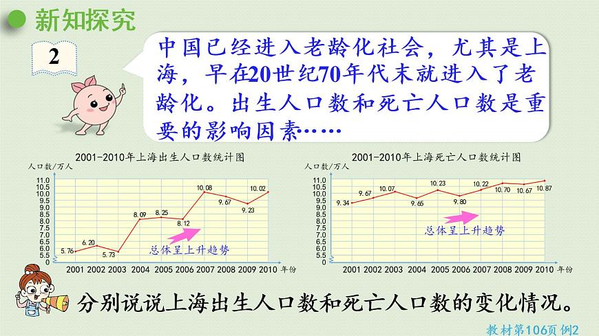 人教版五年級(jí)數(shù)學(xué)下冊(cè) 7-2 復(fù)式折線統(tǒng)計(jì)圖的意義和特點(diǎn) 課件第5頁(yè)