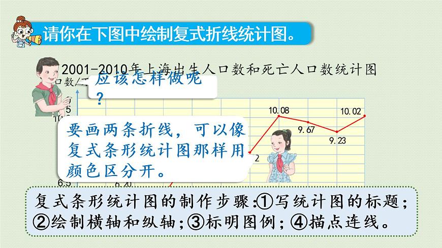 人教版五年級(jí)數(shù)學(xué)下冊(cè) 7-2 復(fù)式折線統(tǒng)計(jì)圖的意義和特點(diǎn) 課件第7頁(yè)