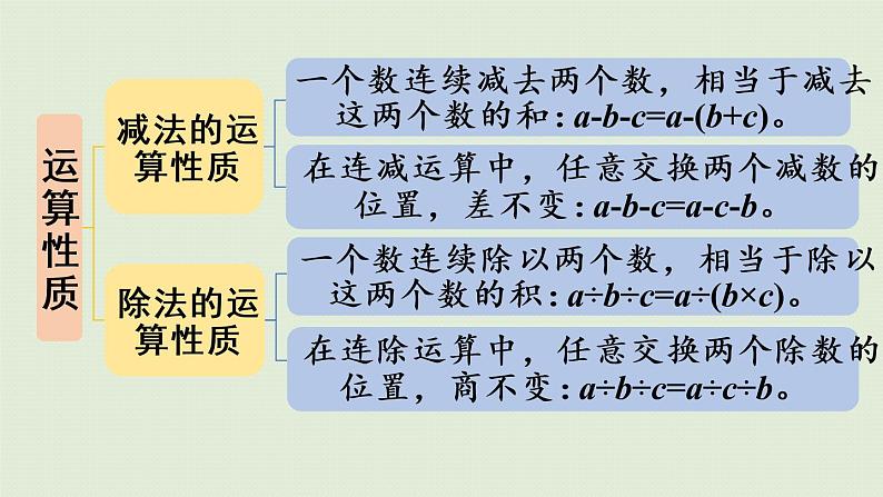 人教版四年级数学下册 10-1 四则运算的意义及其关系、运算定律 课件07