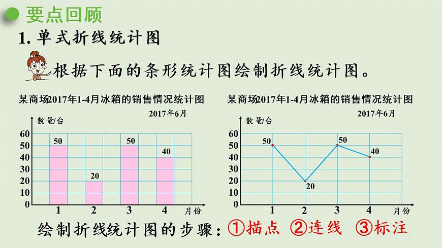 人教版五年級數(shù)學(xué)下冊 9-3 統(tǒng)計(jì)和找次品 課件第3頁