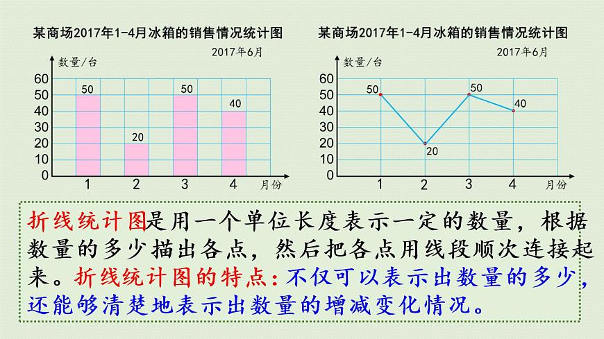人教版五年級數(shù)學(xué)下冊 9-3 統(tǒng)計(jì)和找次品 課件第4頁