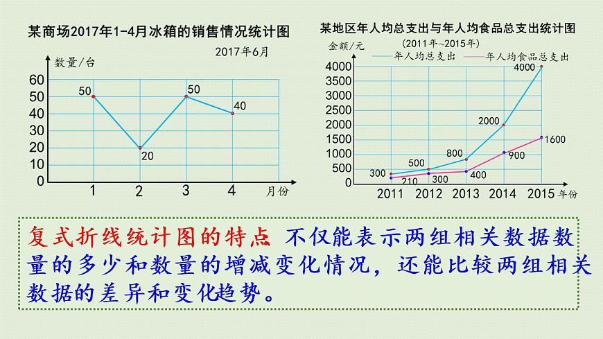 人教版五年級數(shù)學(xué)下冊 9-3 統(tǒng)計(jì)和找次品 課件第6頁