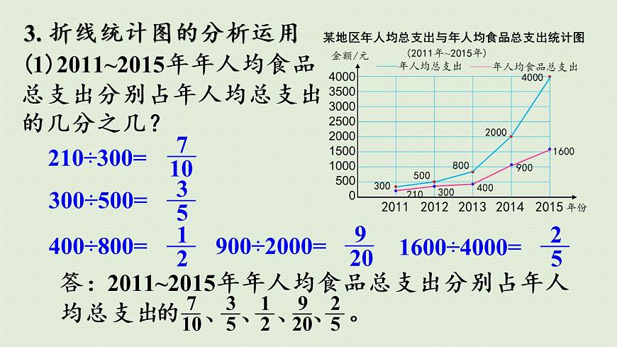 人教版五年級數(shù)學(xué)下冊 9-3 統(tǒng)計(jì)和找次品 課件第7頁