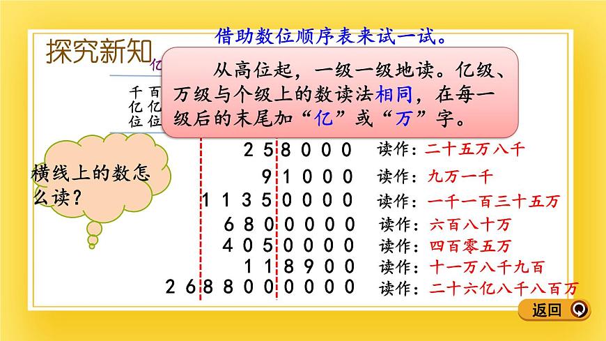 三年級下冊數(shù)學(xué)課件-2.2 萬以上數(shù)的讀法 青島版（五年制）(共13張PPT)第5頁