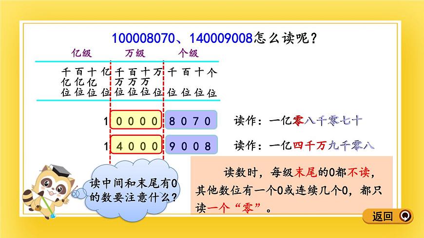 三年級下冊數(shù)學(xué)課件-2.2 萬以上數(shù)的讀法 青島版（五年制）(共13張PPT)第6頁