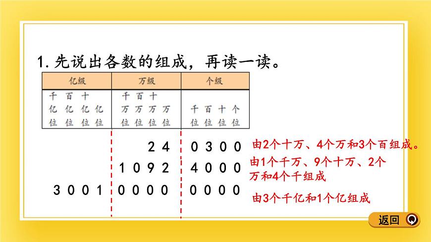 三年級下冊數(shù)學(xué)課件-2.2 萬以上數(shù)的讀法 青島版（五年制）(共13張PPT)第7頁