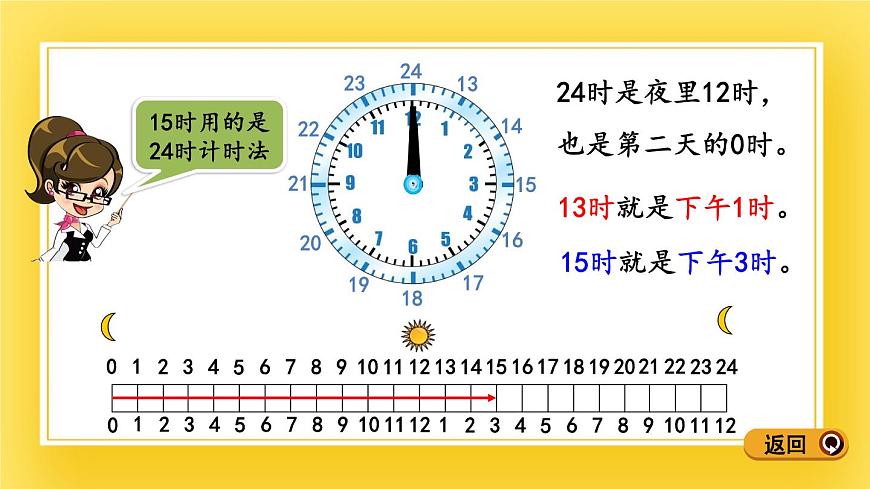 三年級(jí)下冊(cè)數(shù)學(xué)課件-3.1 24時(shí)計(jì)時(shí)法 青島版（五年制）(共12張PPT)第5頁(yè)