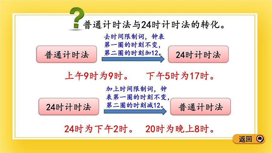三年級(jí)下冊(cè)數(shù)學(xué)課件-3.1 24時(shí)計(jì)時(shí)法 青島版（五年制）(共12張PPT)第6頁(yè)