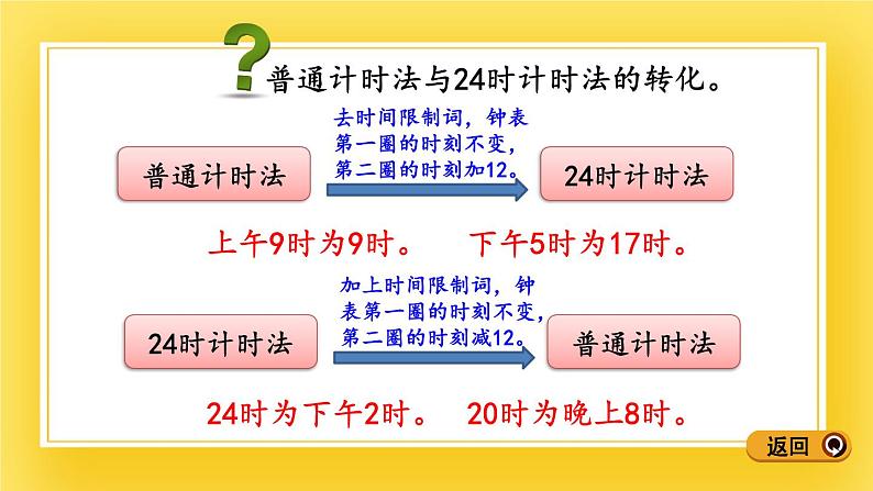 三年级下册数学课件-3.1 24时计时法 青岛版(五年制)06