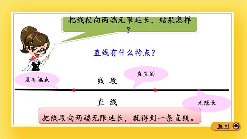 三年级下册数学课件-5.1 直线、射线、线段 青岛版(五年制)(共15张PPT)第6页