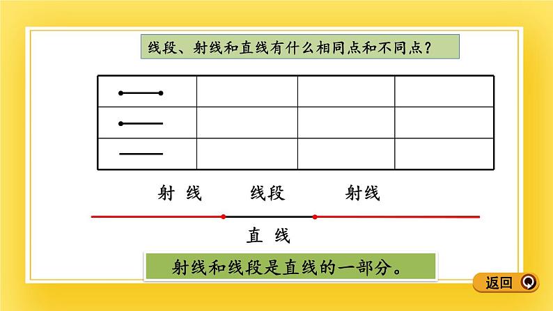 三年级下册数学课件-5.1 直线、射线、线段 青岛版(五年制)(共15张PPT)第7页