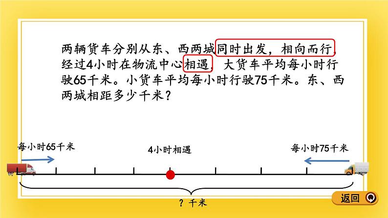 三年级下册数学课件-9.2 相遇问题 青岛版(五年制)05
