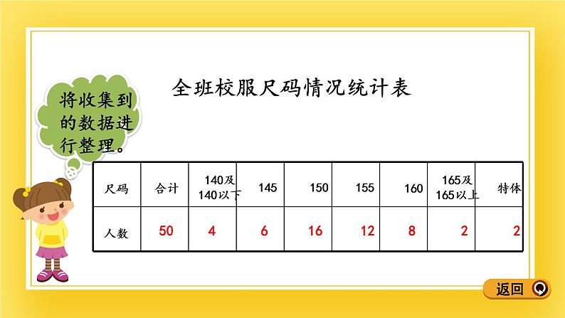 三年级下册数学课件-11.1 1格代表1个单位的条形统计图 青岛版(五年制)(共15张PPT)第5页