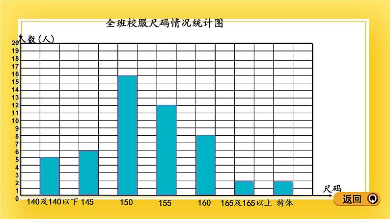 三年级下册数学课件-11.1 1格代表1个单位的条形统计图 青岛版(五年制)(共15张PPT)第7页