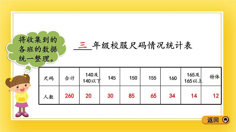 三年级下册数学课件-11.2 1格代表多个单位的条形统计图 青岛版(五年制)06