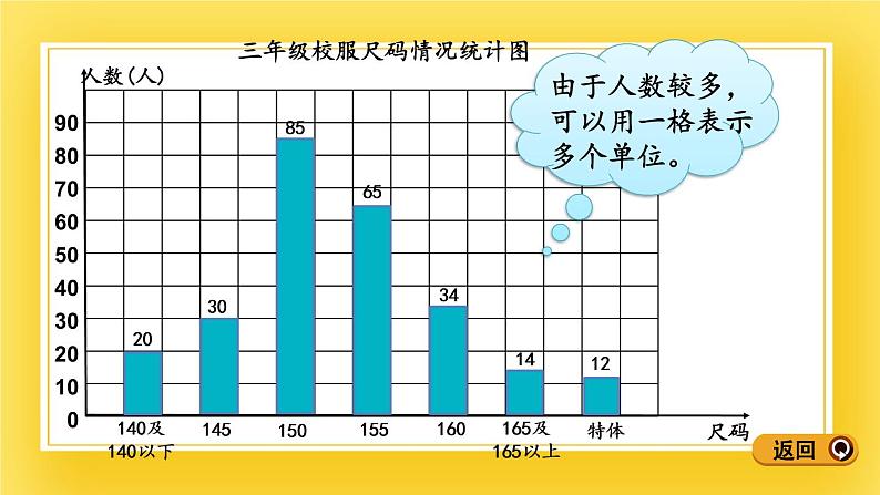三年级下册数学课件-11.2 1格代表多个单位的条形统计图 青岛版(五年制)07
