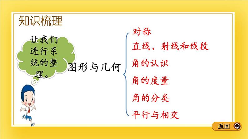 三年级下册数学课件-12.5 对称、线与角、平行与相交 青岛版(五年制)04